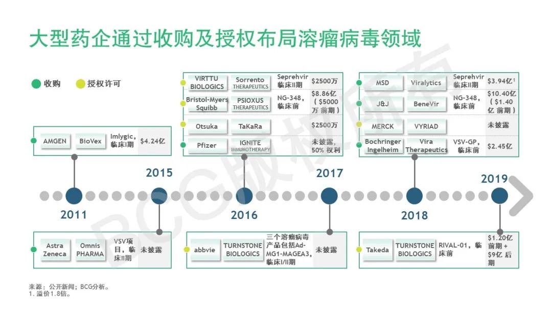 溶瘤病毒：不断改良的自然肿瘤杀手