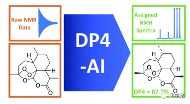​解放化学家的双手！剑桥大学开发NMR自动解谱软件，60秒内完成一个分子结构解析