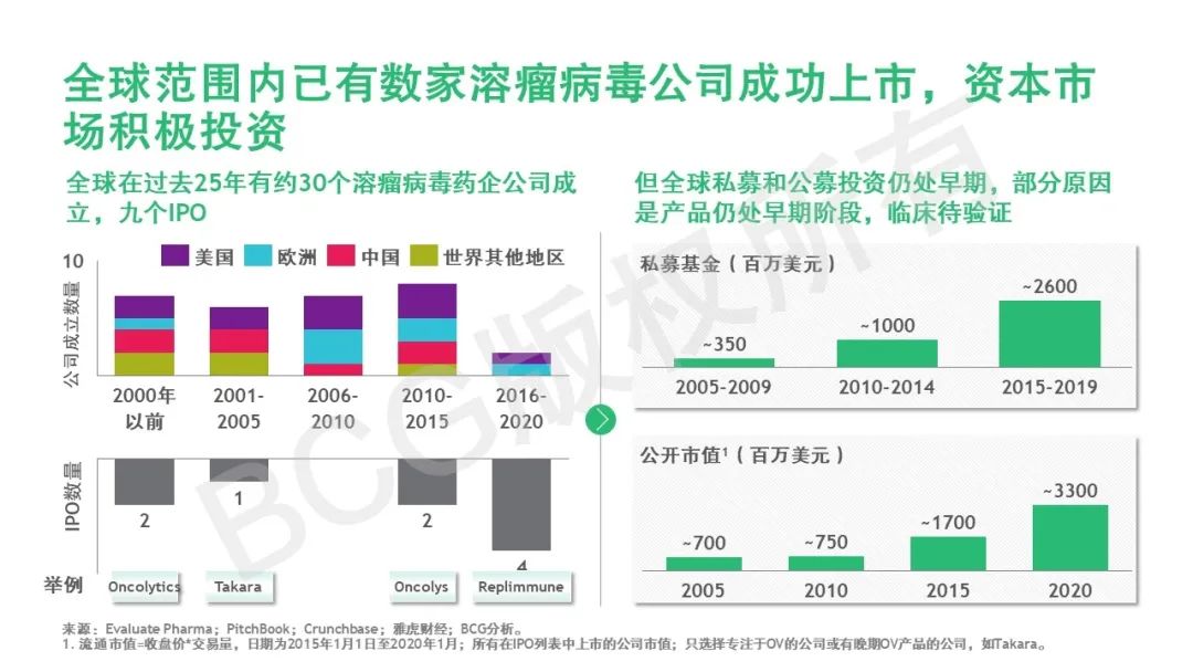 溶瘤病毒：不断改良的自然肿瘤杀手