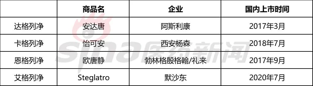 SGLT-2抑制剂，再不加速就老了