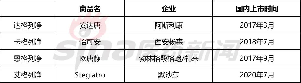 SGLT-2抑制剂，再不加速就老了