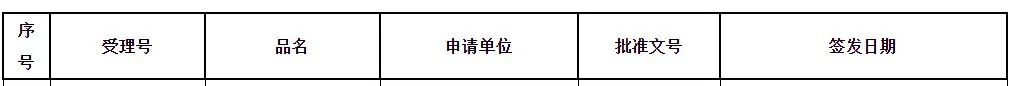 反超正大天晴！成都倍特乙肝重磅药「富马酸丙酚替诺福韦片」首仿获批