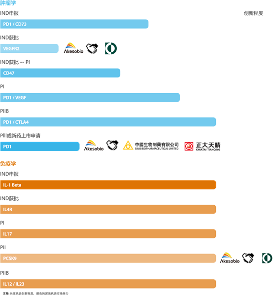 康方生物——勇做抗体药物时代弄潮儿