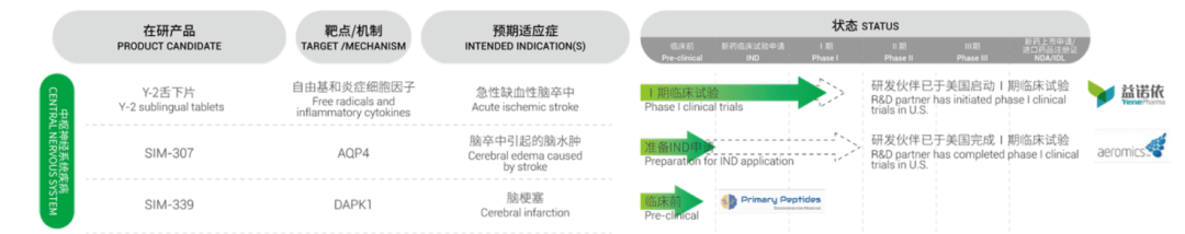 先声药业港交所上市，高瓴做基石，获589倍超募