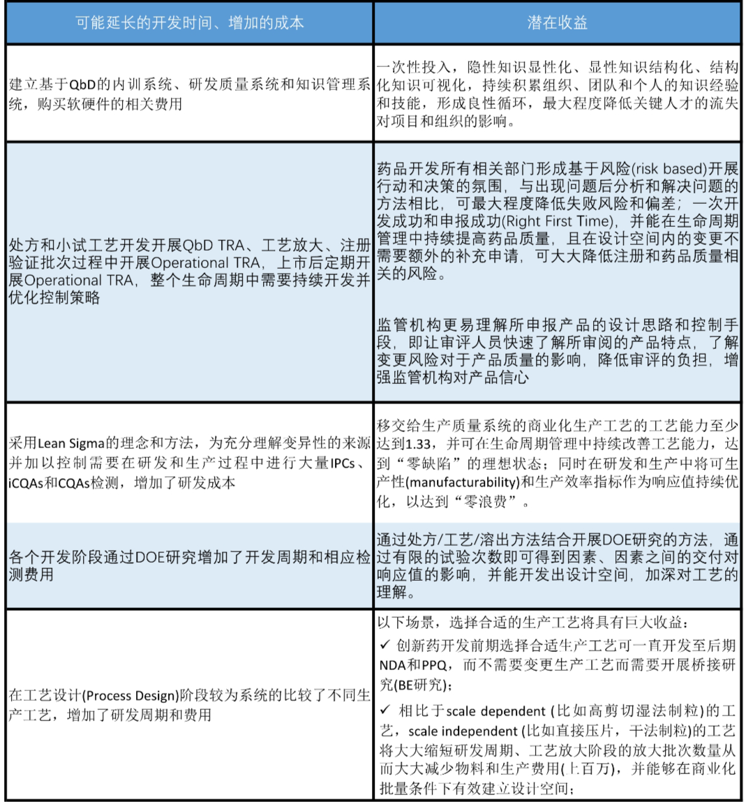 专栏 | 关于质量源于设计（QbD），您需要避开的4个误区