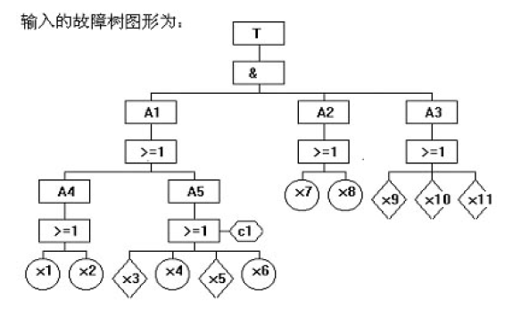 专栏 | “大话”技术风险评价（TRA）（上）