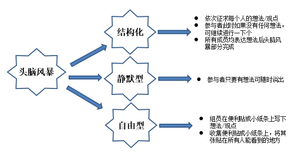 专栏 | “大话”技术风险评价（TRA）（下）