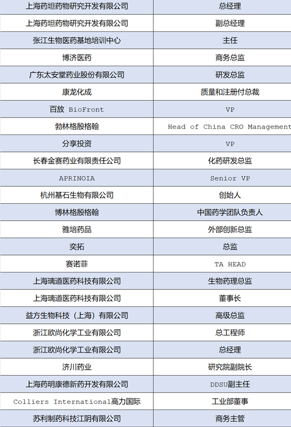 【报名倒计时4天】将会有哪些大咖出席2020中国新药CMC高峰论坛？与会嘉宾名单抢先看！