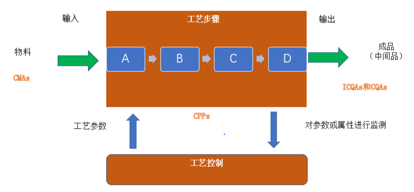 专栏 | “大话”技术风险评价（TRA）（上）