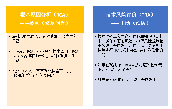 专栏 | “大话”技术风险评价（TRA）（上）