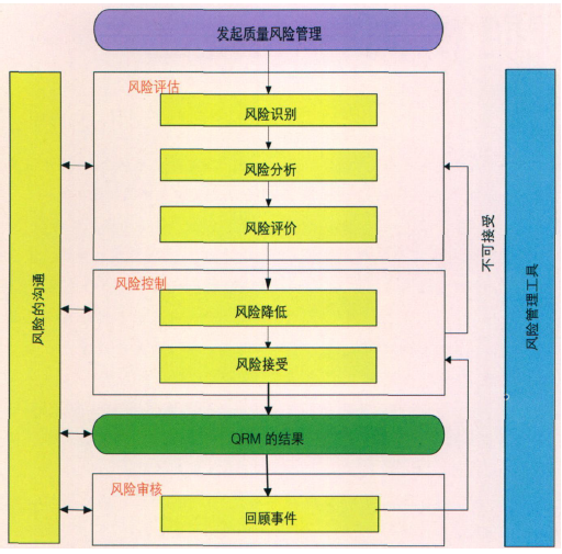 专栏 | “大话”技术风险评价（TRA）（上）