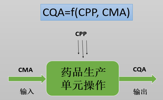 专栏｜如何进行处方风险评价与获得稳健性处方？