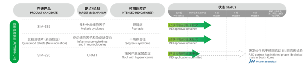 先声药业港交所上市，高瓴做基石，获589倍超募