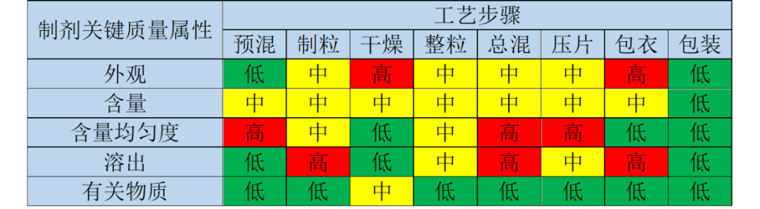 专栏 | “大话”技术风险评价（TRA）（上）