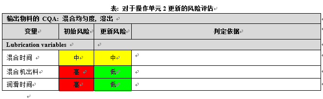 专栏 | “大话”技术风险评价（TRA）（下）