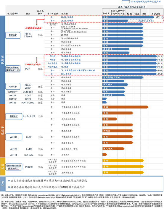 康方生物——勇做抗体药物时代弄潮儿