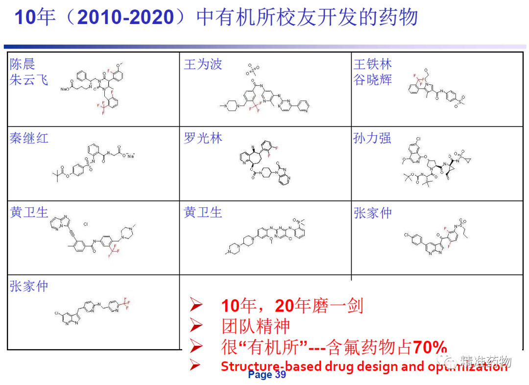 70周年：致敬中科院上海有机所猎药人