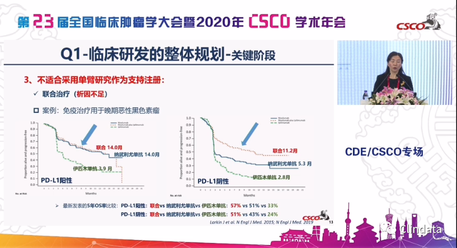 视频 | CDE杨志敏部长：《2020年中国抗肿瘤创新药审评情况报告》