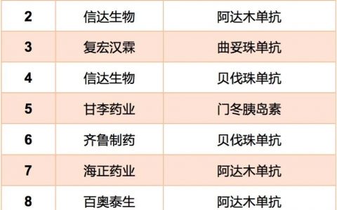 12个重磅生物类似药强势上市,国产药如何实现“弯道超车”?