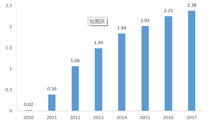 PDE4—COPD城中的背影