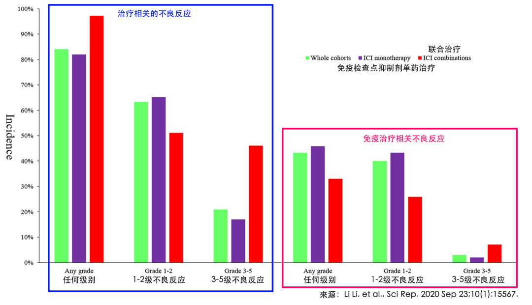 神药PD-1的另一面，中国癌症患者免疫治疗不良反应面面观