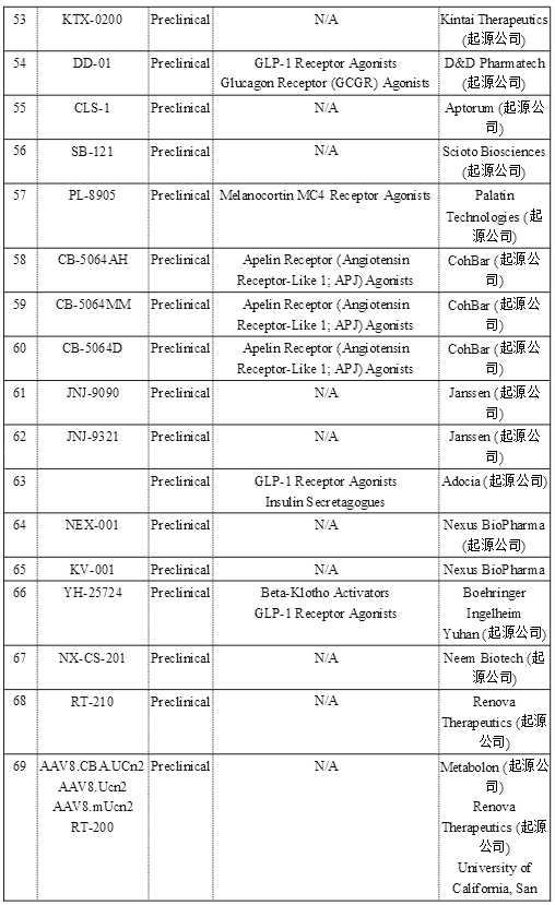 肥胖症治疗药物研发概述及市场前瞻