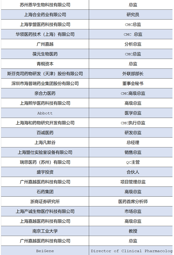 【报名倒计时4天】将会有哪些大咖出席2020中国新药CMC高峰论坛？与会嘉宾名单抢先看！