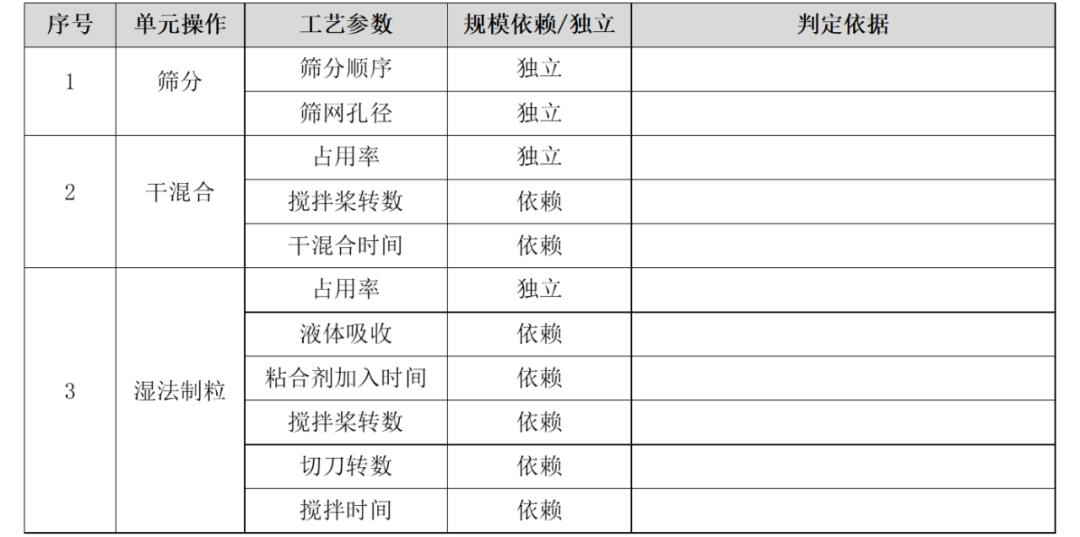 专栏 | “大话”技术风险评价（TRA）（下）