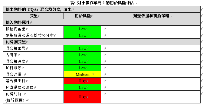 专栏 | “大话”技术风险评价（TRA）（下）