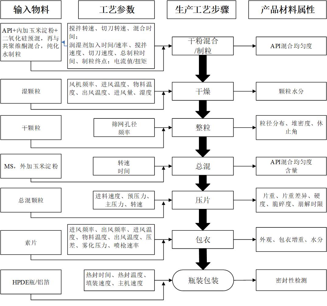 专栏 | “大话”技术风险评价（TRA）（下）