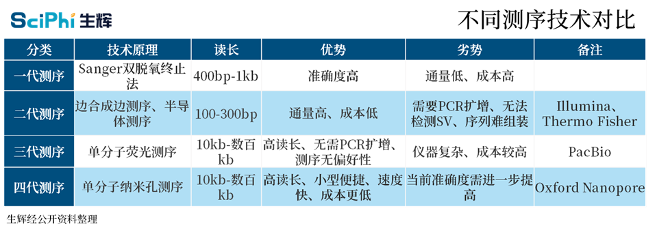 齐碳科技发布国产首台四代基因测序仪，为中国基因测序市场加码
