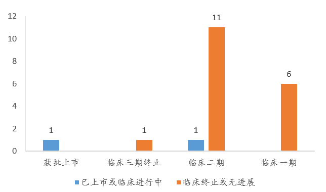 PDE4—COPD城中的背影