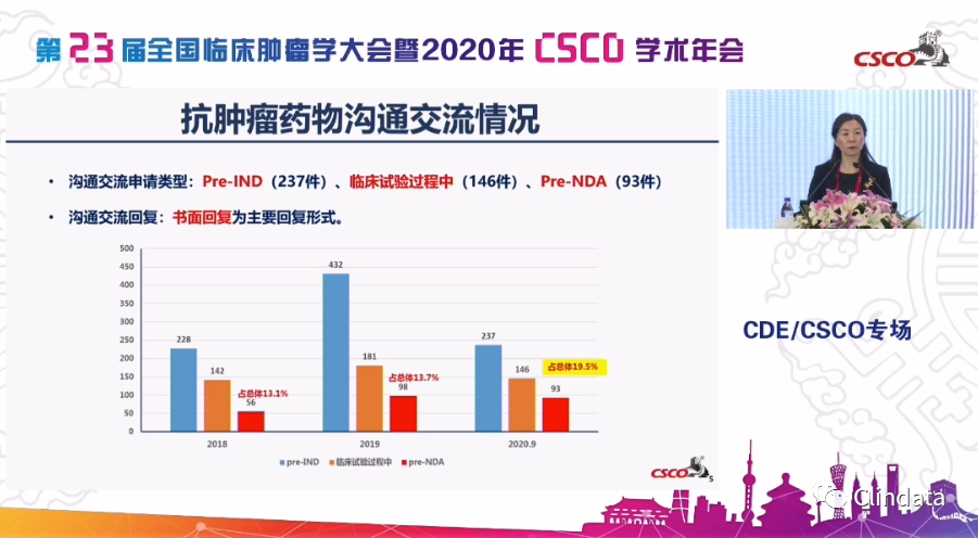 视频 | CDE杨志敏部长：《2020年中国抗肿瘤创新药审评情况报告》