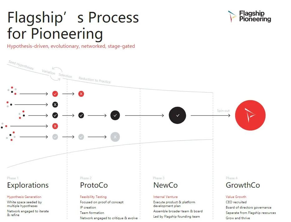 Nature子刊对话Flagship Pioneering创始人：从战争难民到生命科学顶级风投缔造者