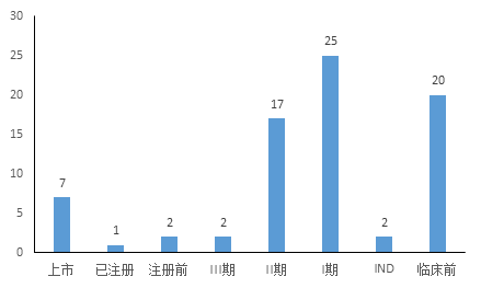 肥胖症治疗药物研发概述及市场前瞻