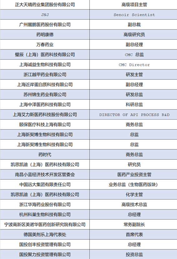 【报名倒计时4天】将会有哪些大咖出席2020中国新药CMC高峰论坛？与会嘉宾名单抢先看！