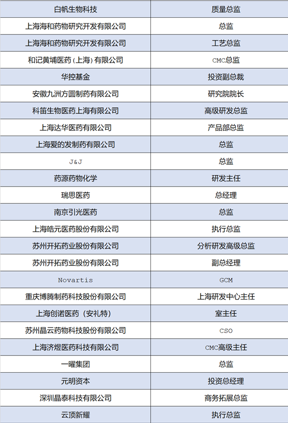 【报名倒计时4天】将会有哪些大咖出席2020中国新药CMC高峰论坛？与会嘉宾名单抢先看！