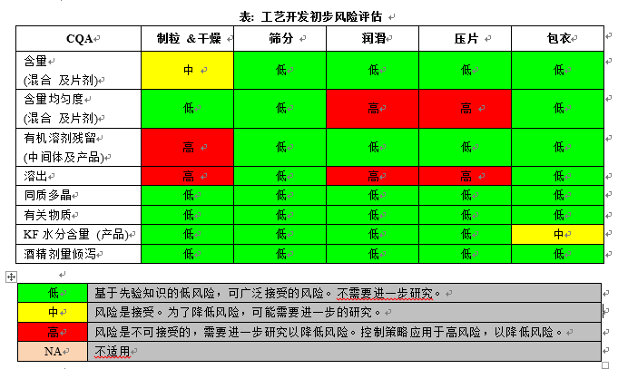 专栏 | “大话”技术风险评价（TRA）（下）