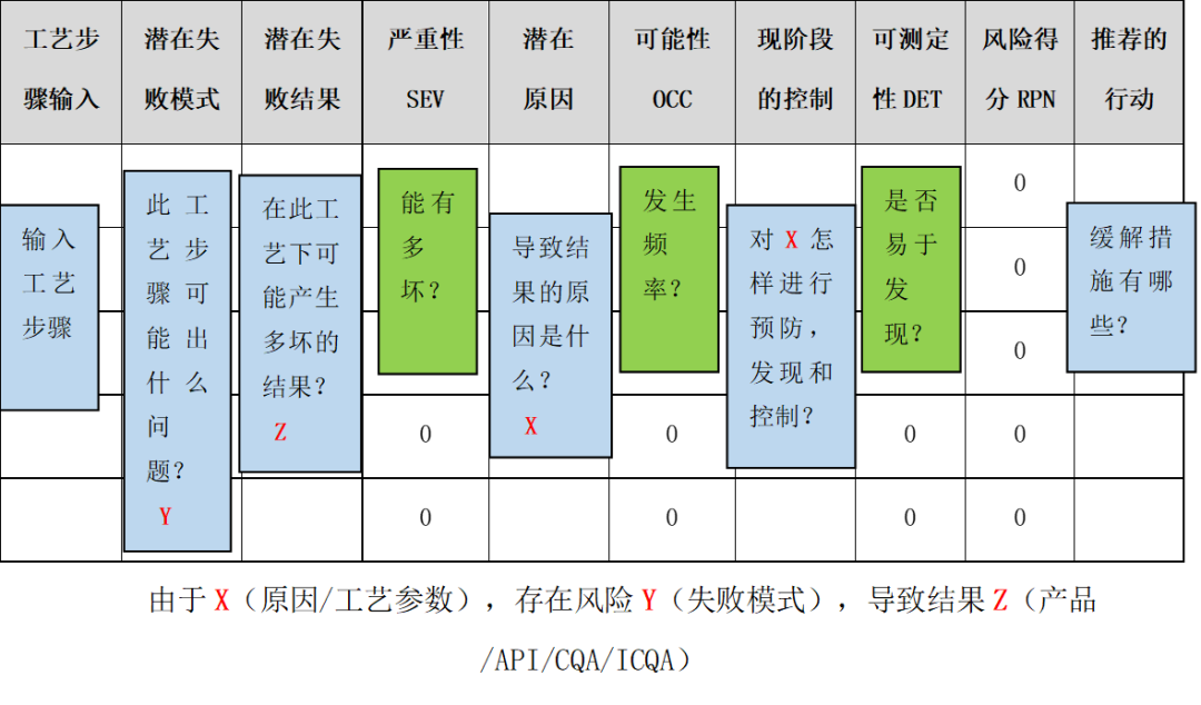 专栏 | “大话”技术风险评价（TRA）（下）