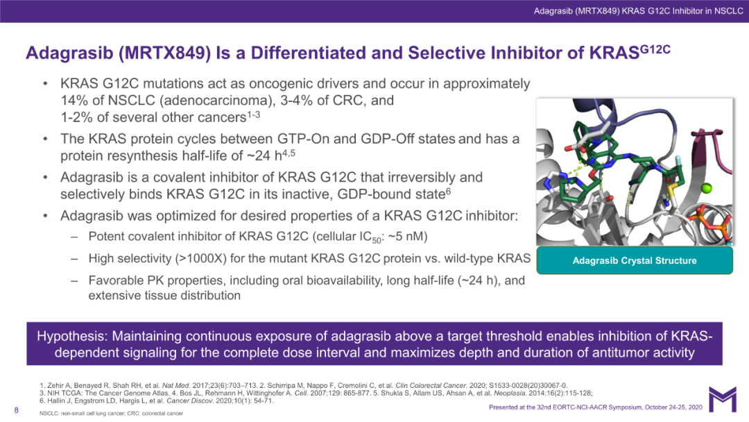 PPT分享 | KRAS抑制剂发力！ORR达45%，DCR达96%！Adagrasib单药治疗晚期非小细胞肺癌最新数据公布