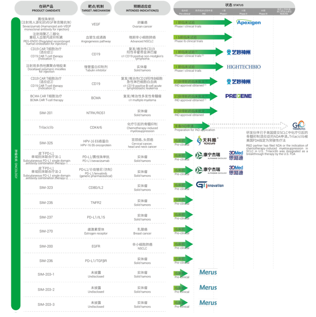 先声药业港交所上市，高瓴做基石，获589倍超募