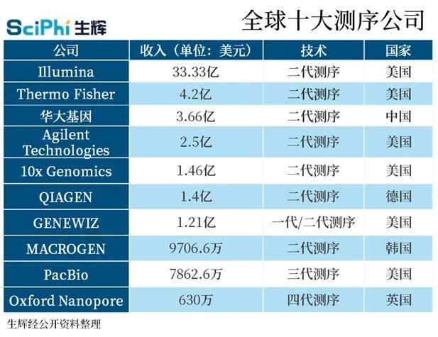 齐碳科技发布国产首台四代基因测序仪，为中国基因测序市场加码