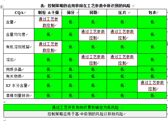 专栏 | “大话”技术风险评价（TRA）（下）