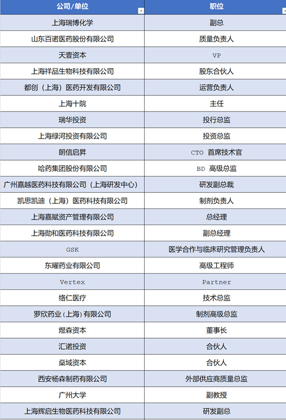 【报名倒计时4天】将会有哪些大咖出席2020中国新药CMC高峰论坛？与会嘉宾名单抢先看！