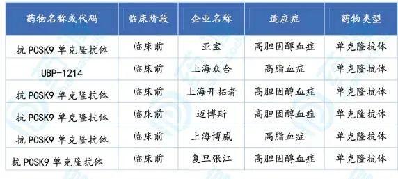 PCSK9药物发展简史