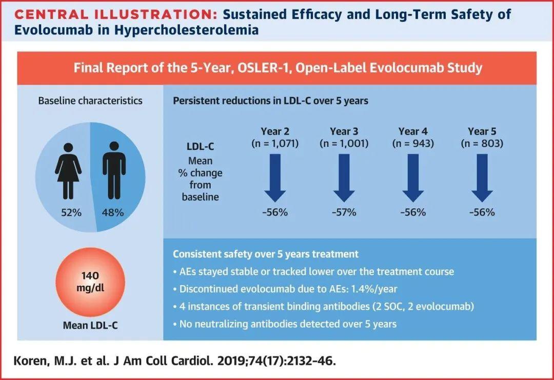 PCSK9药物发展简史