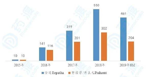 PCSK9药物发展简史