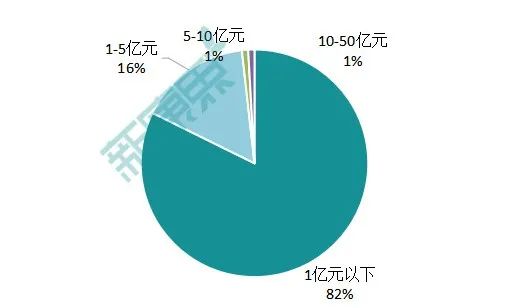 全面解读：从A股、港股、美股看生物医药企业的研发投入