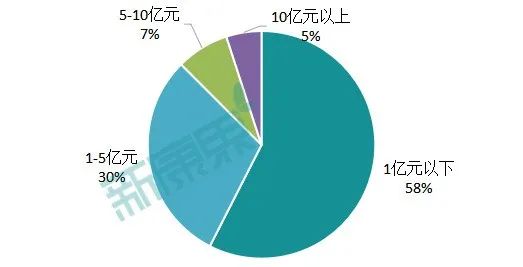 全面解读：从A股、港股、美股看生物医药企业的研发投入