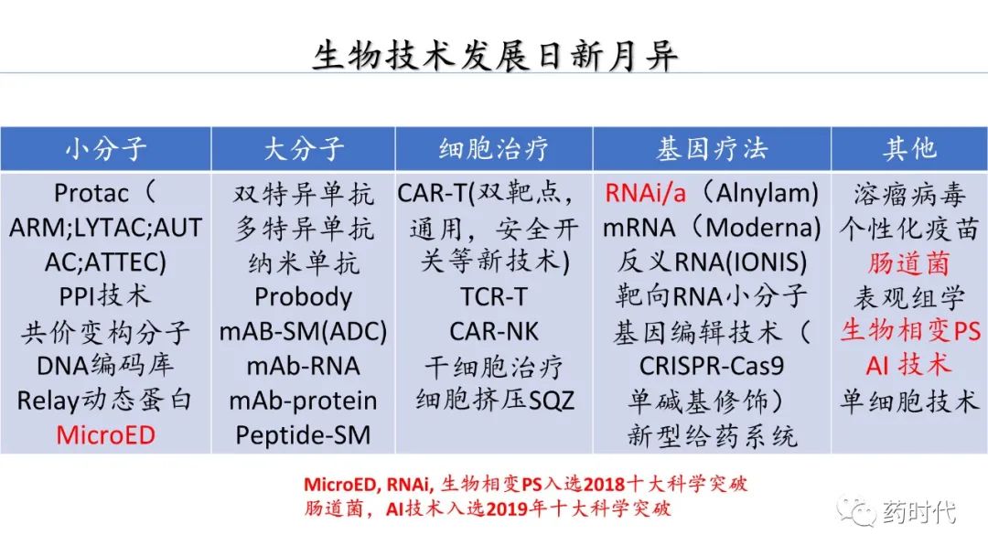 PDF分享 | 谢雨礼博士：生物新技术到药物：跨越CMC鸿沟